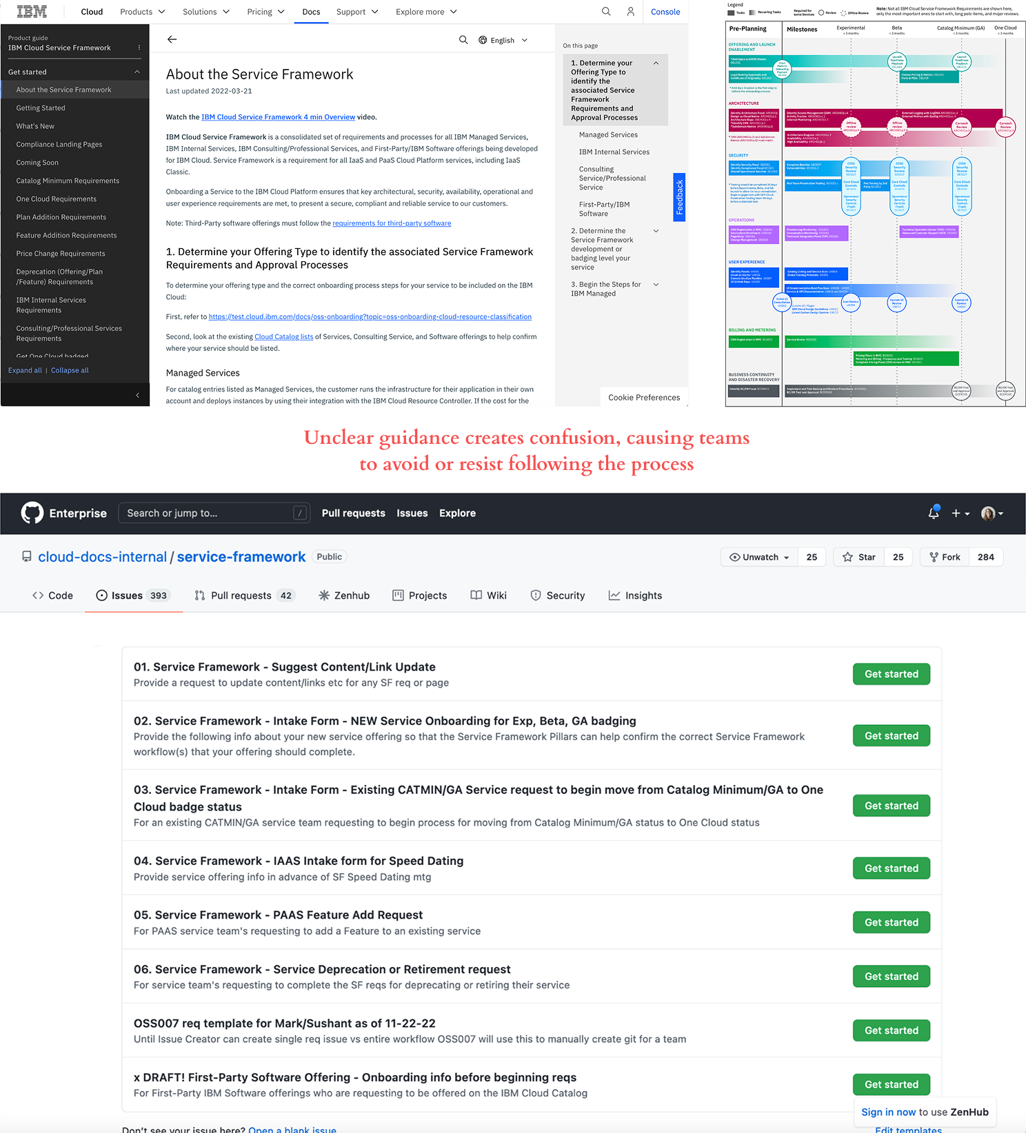 Process Understanding Crisis
