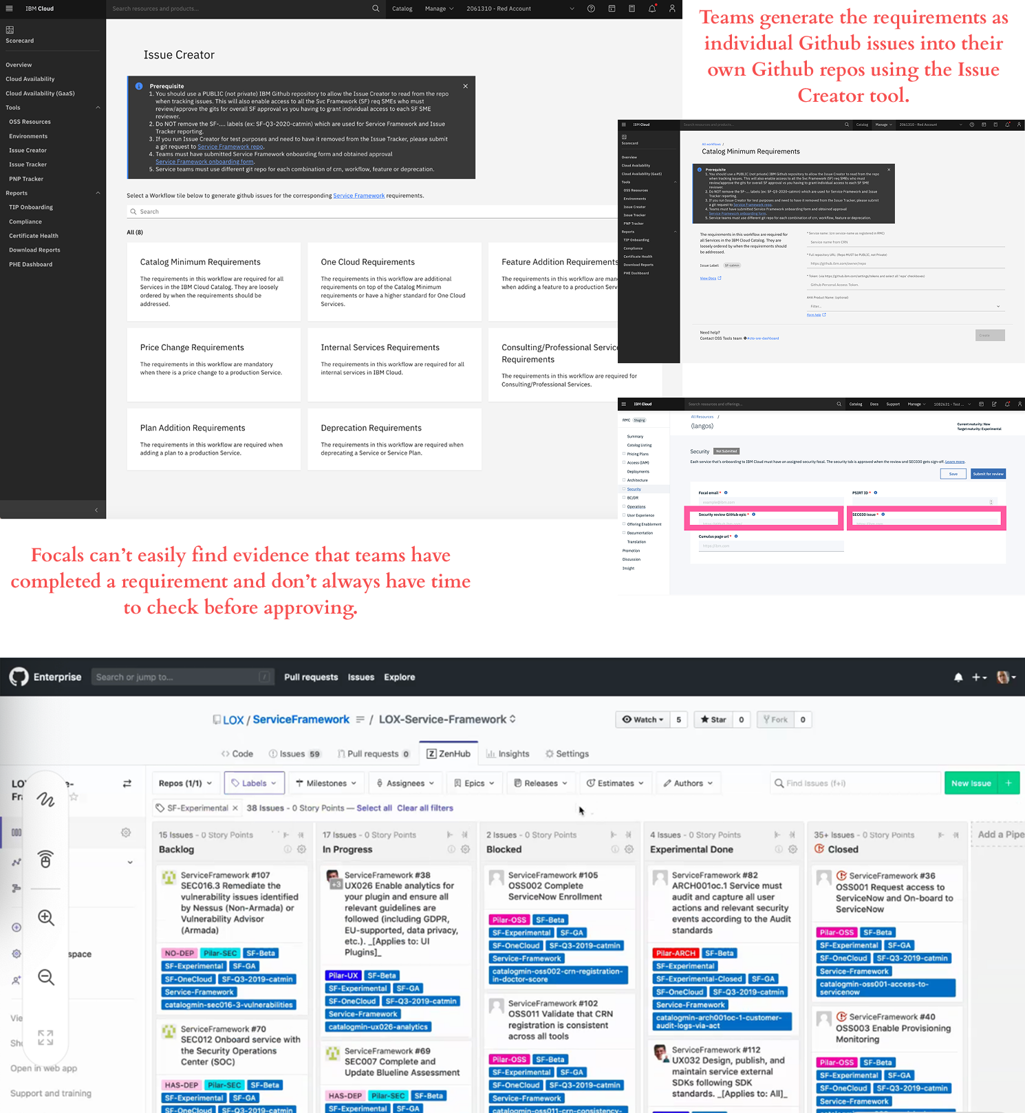 Evidence Documentation Fragmentation