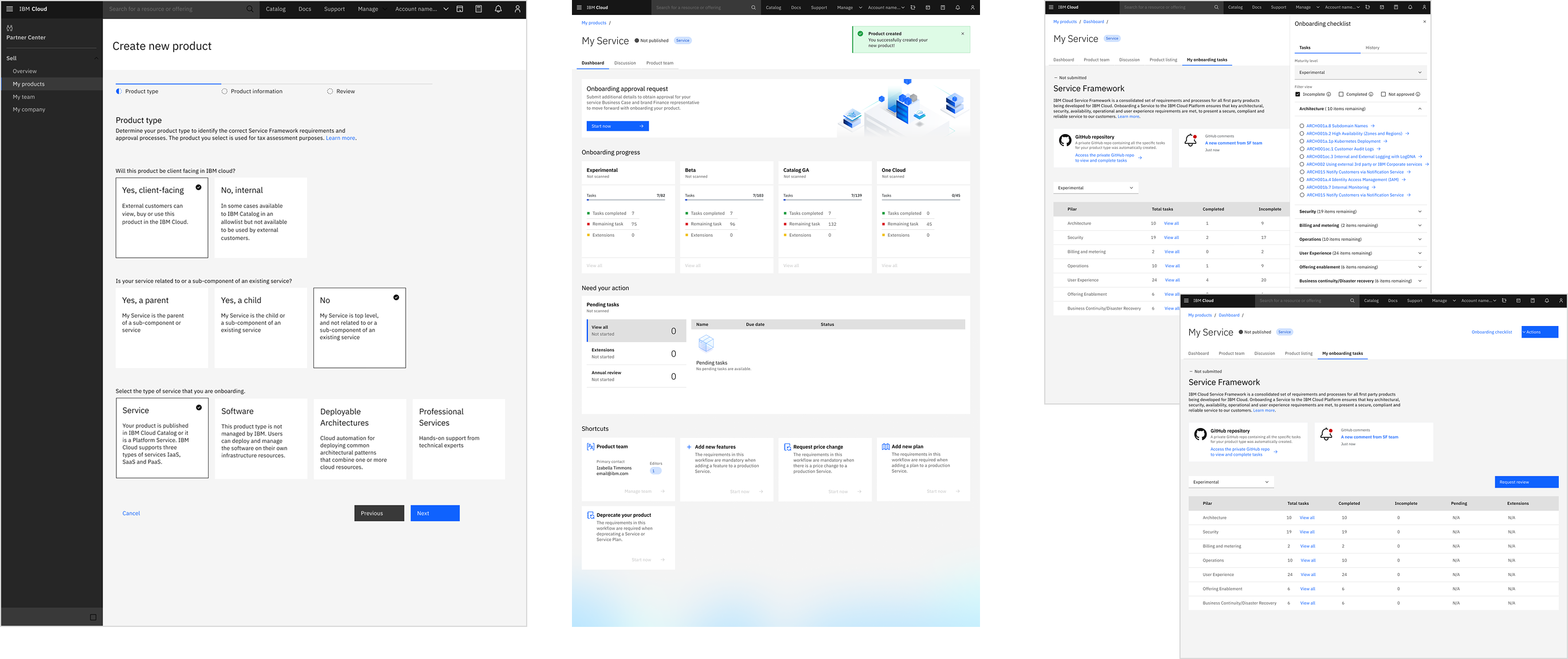 High-Fidelity Designs
