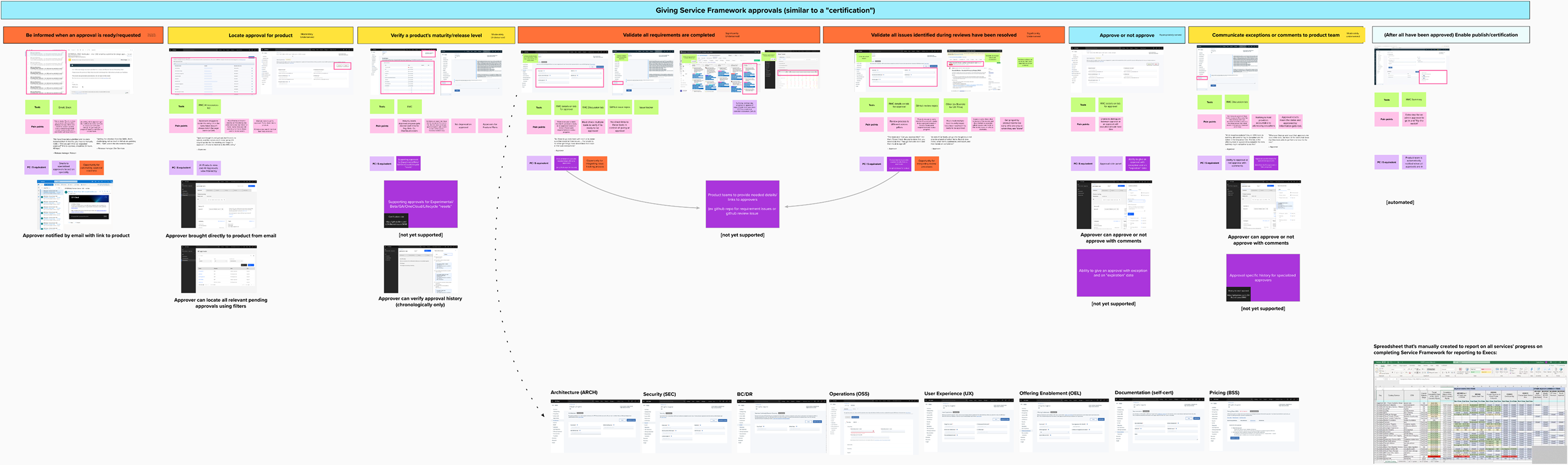 User Journey Map