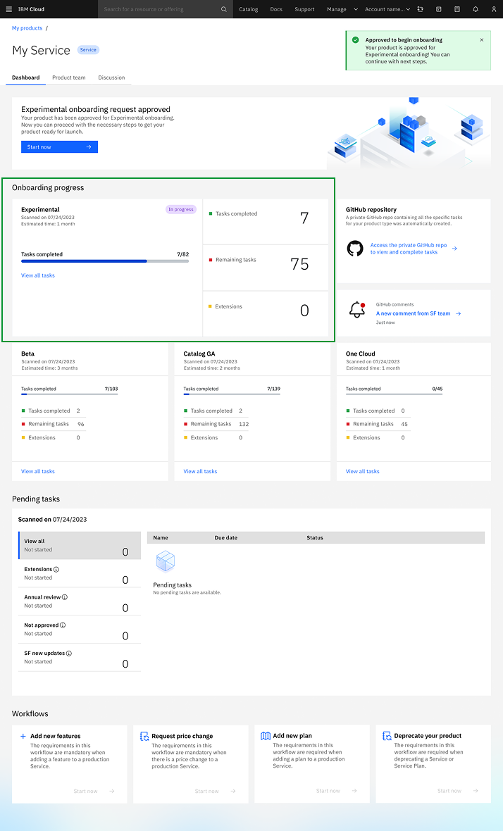 After - Phase Visibility