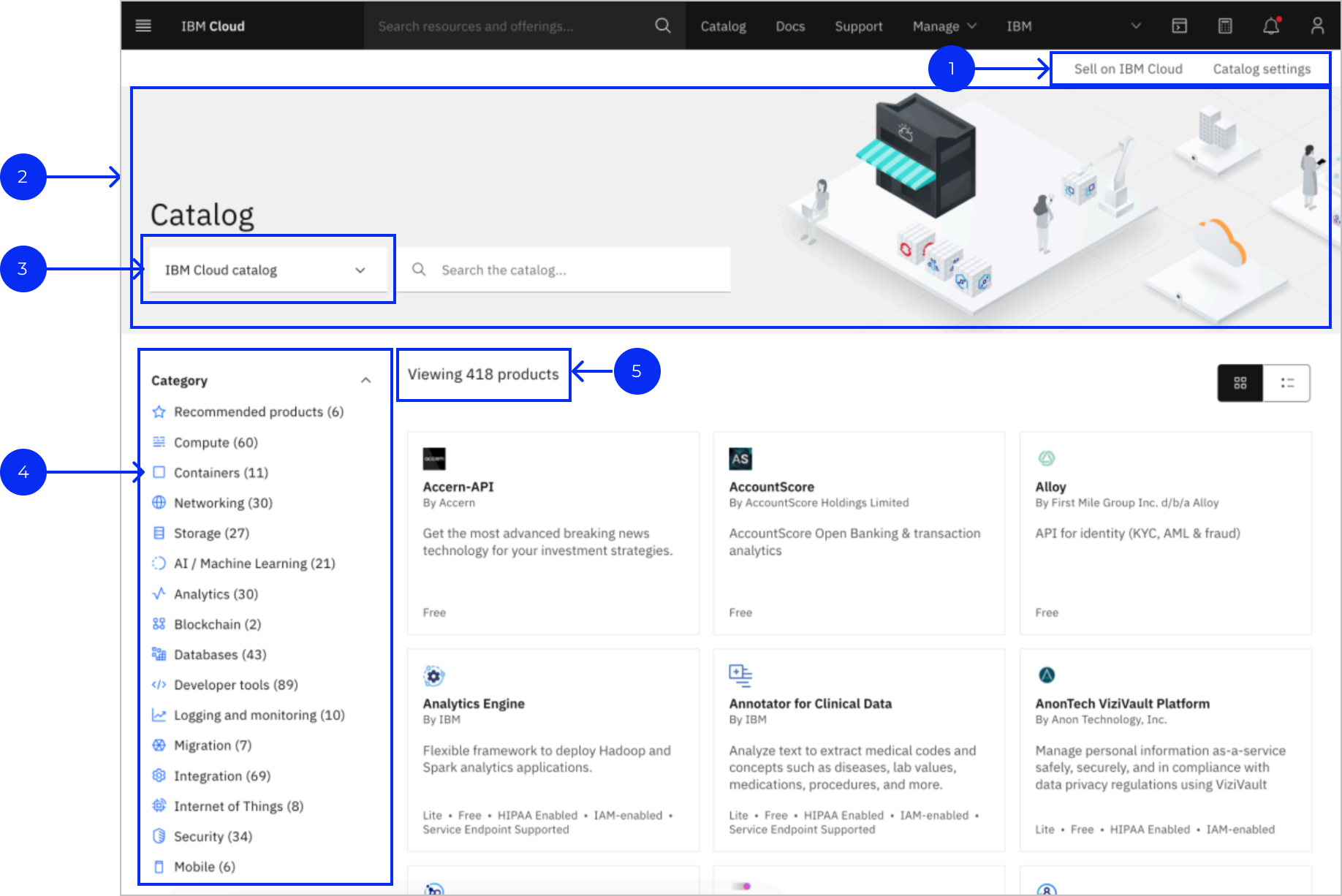 User flows