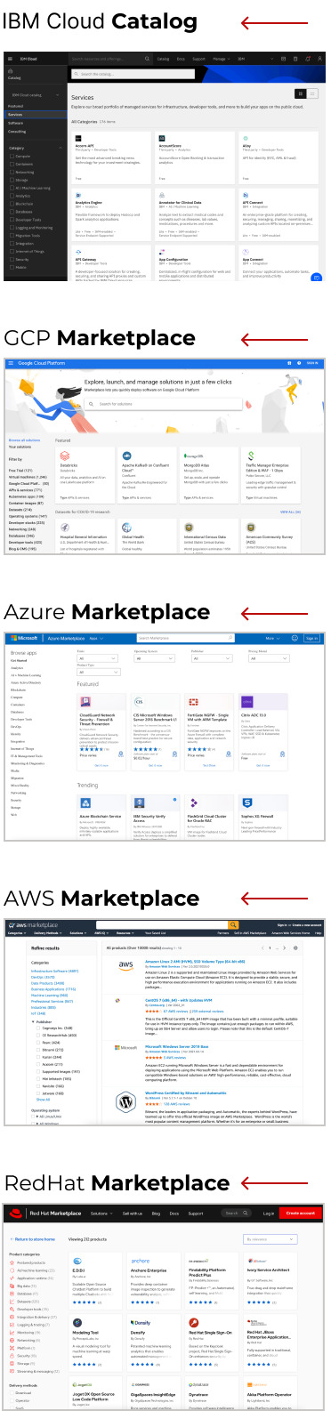 User flows